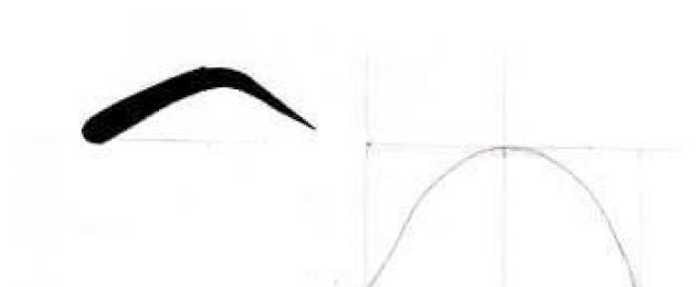 Рисуем уши человека. Как нарисовать ухо карандашом Как нарисовать ухо человека карандашом ребенку