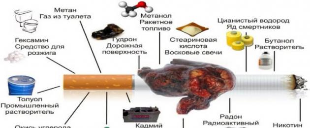 Белорусские сигареты. Как делают сигареты в беларуси Первые сигареты с капсулой в белоруссии
