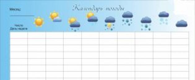 Оформление и ведение дневника наблюдений за погодой для школьников. Оформление и ведение дневника наблюдений за погодой для школьников Приспособления для измерения показателей