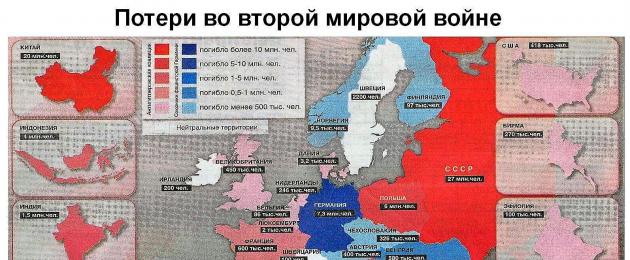 Вторая мировая война статистика. Сколько советских людей погибло во Второй мировой войне