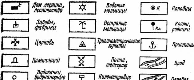 Относительная величина клеток. Что обозначает лейкоцитарная формула крови