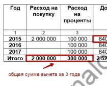 Возврат ипотечных процентов за несколько лет: как вернуть максимум Можно ли получить сразу 2 налоговых вычета