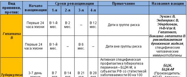 Вакцинация понятие цели виды способы получения вакцин. Вакцины