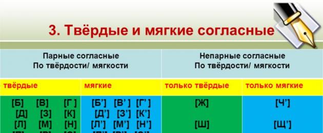 Что значит два согласных звука. Гласные и согласные буквы и звуки