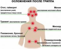 Когда нужно подождать с зачатием?