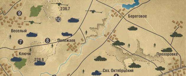 Потери в прохоровском сражении. Танковое сражение под Прохоровкой – наглядно в цифрах