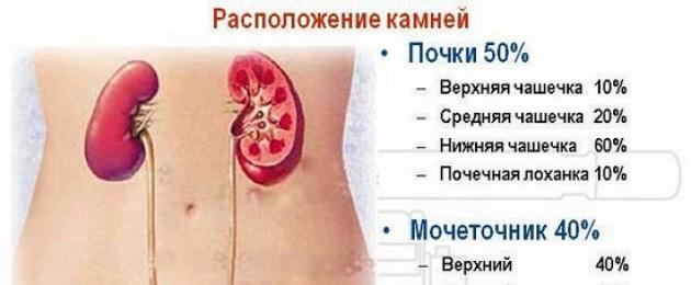 Диагностика в гинекологии. Как проходит гинекологический осмотр У врача гинеколога осмотр медцентрсервис