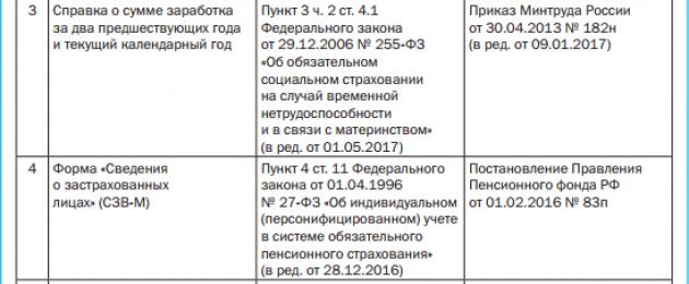 Пакет документов при увольнении сотрудника. Какие справки выдаются при увольнении работника