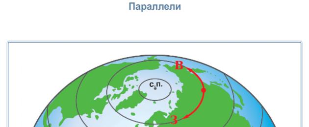 Конспект урока 