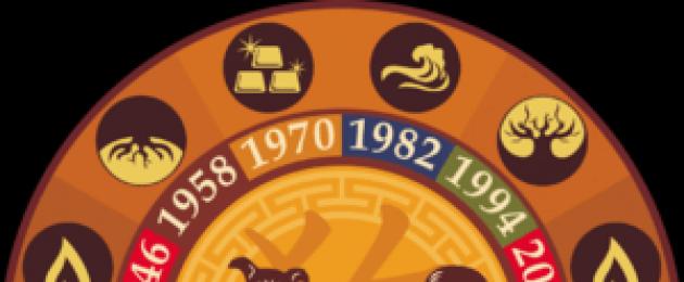1994 год какой знак зодиака. Гороскоп знаки зодиака по годам, восточный календарь животных