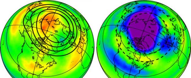 Озоновые дыры - проблема современности. Озоновые дыры: кто виноват