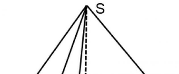 La superficie laterale di una piramide retta.  Come trovare l'area di un cilindro