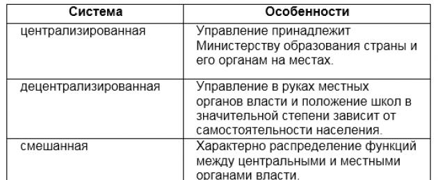 Уровни образования рф. Уровни образования в России