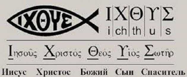 Рыба как символ христианства. Знаки и символы веры в православии