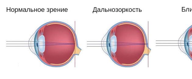 Схемы упражнений для глаз. Упражнения для глаз
