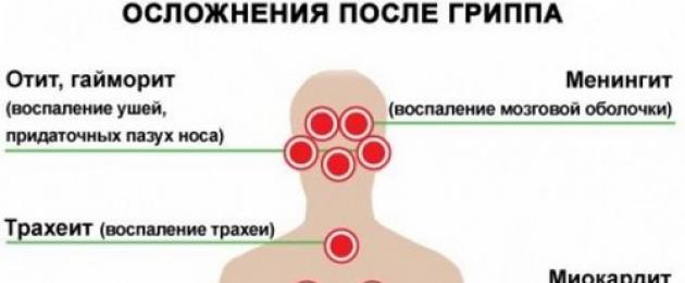 Наблюдается после перенесенных заболеваний которые. Когда нужно подождать с зачатием? После перенесенных заболеваний