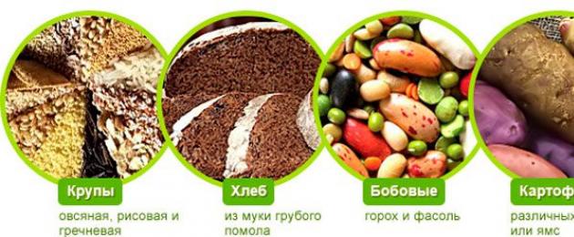 Tabella degli alimenti ad alto contenuto di carboidrati.  Quali carboidrati puoi mangiare quando perdi peso: assunzione giornaliera ed elenco degli alimenti