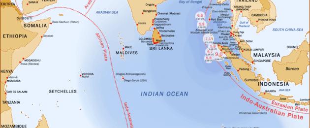 Что и где омывает индийский океан. Географическое положение Индийского океана: описание, особенности