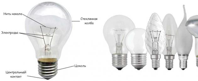 Scegliere la lampadina a risparmio energetico giusta per la tua casa.  Come scegliere le lampade a risparmio energetico per la tua casa