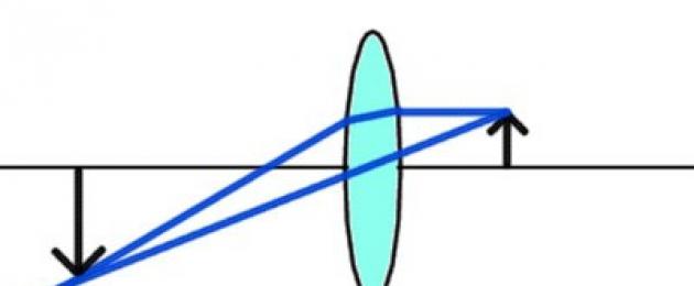 Una lente divergente è una lente piatta concava sottile convessa.  Lenti convergenti e divergenti